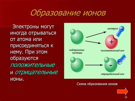 Общие сведения о ионах