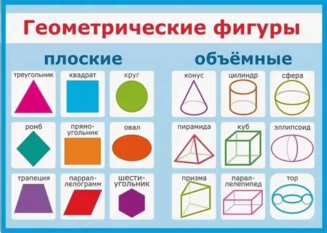 Описание и классификация фигур на английском