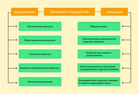 Определение и основные понятия