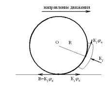 Определение масштаба осей