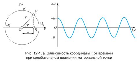 Определение периода гармонических колебаний