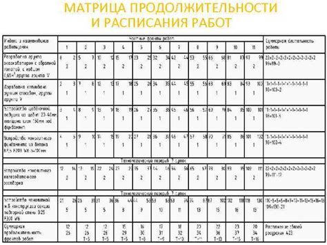 Определение расписания и продолжительности стримов