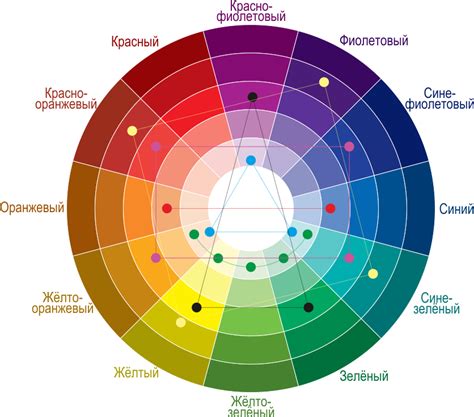 Определение цветового палитры для семейных отношений