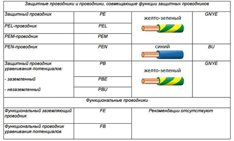 Определение цветов проводов 380