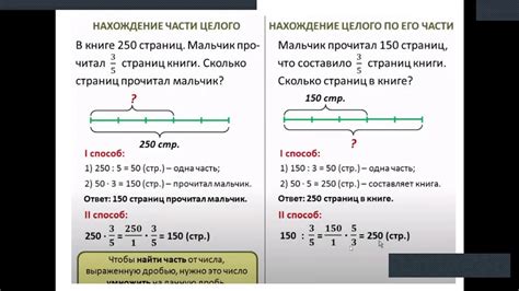 Определение числа по его части: техники и возможности