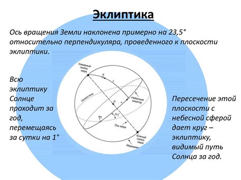 Определение широты по звездам