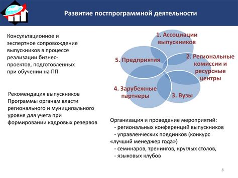 Определите цели и задачи