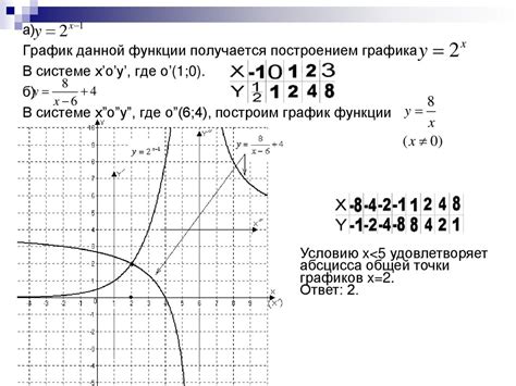 Основные приемы построения графика функции