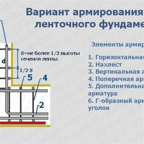 Основные принципы построения углов