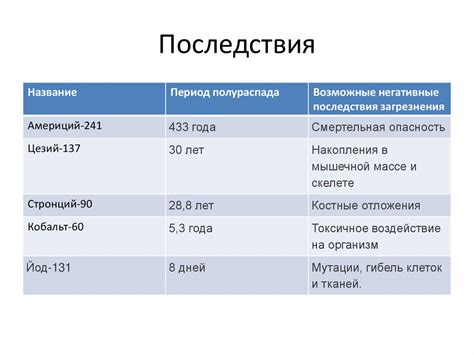 Основные причины загрязнения проводки