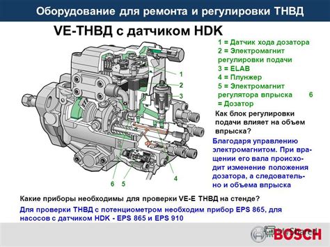 Основные симптомы неисправности ТНВД на дизельном двигателе Саньенг