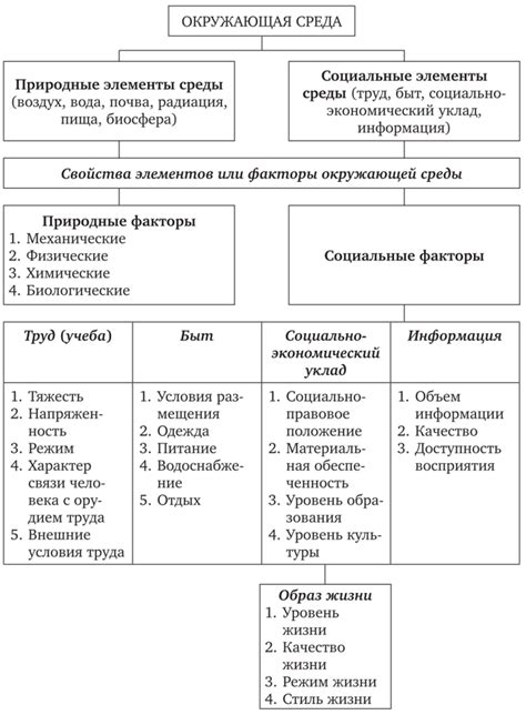 Основные факторы, влияющие на фпс