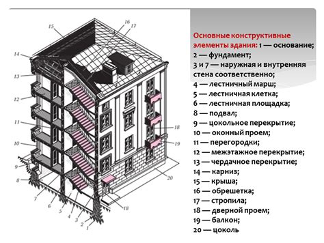 Основные элементы хендлинга