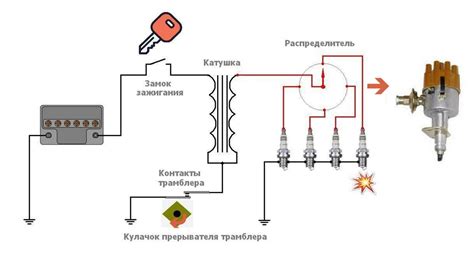 Особенности работы катушки зажигания