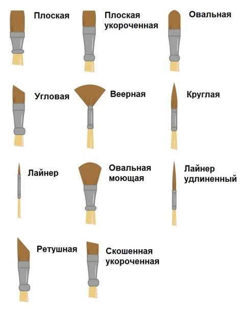 Отбор материалов и инструментов для рисования