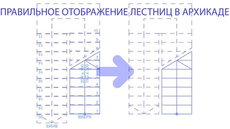 Отображение лестницы в 3D-модели