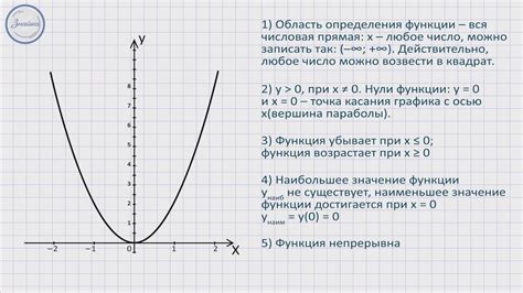 Отображение уравнения на графике