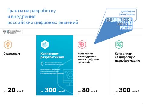 Подготовка и планирование получения гранта на открытие бизнеса в 2023 году