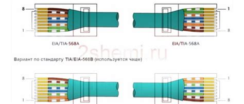 Подготовка кабелей перед соединением