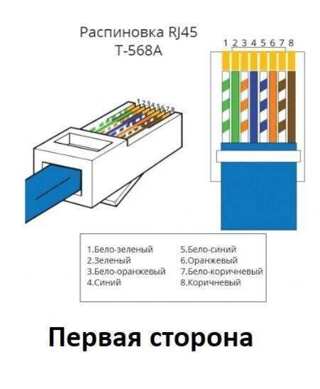 Подготовка к подключению и выбор необходимых кабелей