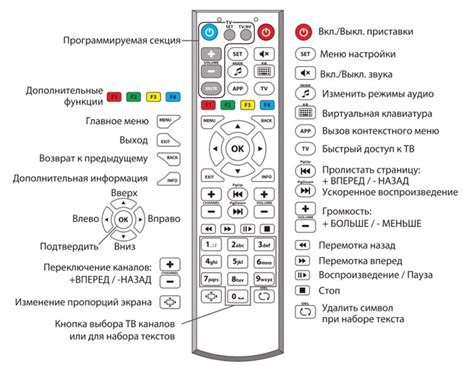 Подготовка телевизоров