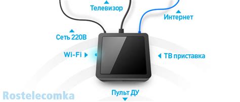 Подключение двух телевизоров к Ростелекому без второй приставки