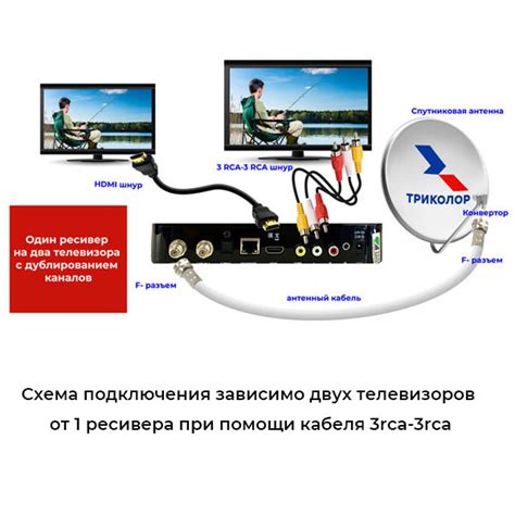 Подключение кабеля к приемнику Триколор