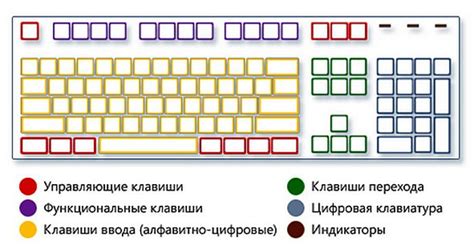 Полезные советы по очистке кнопок на клавиатуре