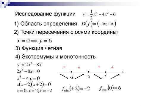 Понимание понятия графика функции