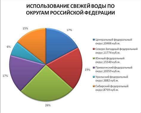 Постоянная доступность свежей воды