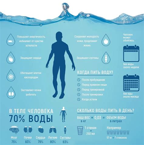 Потребность в безопасной и чистой питьевой воде