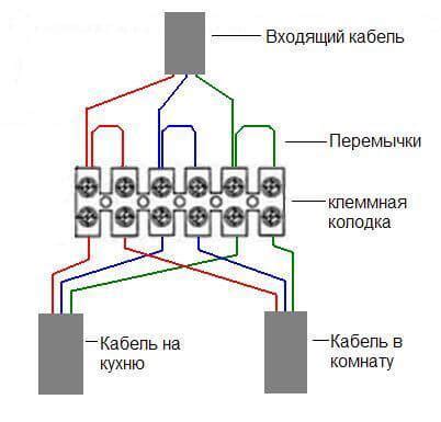 Правильная схема соединения кабелей