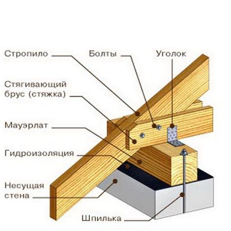 Правильное монтаж досок при строительстве стен и крыши