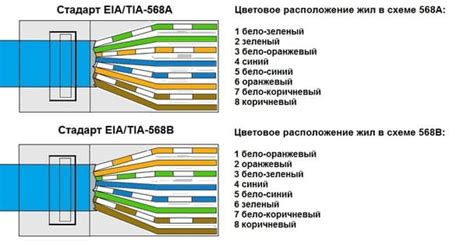 Правильное соединение проводов по цветам