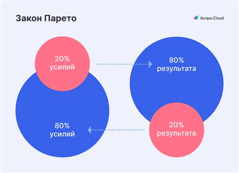 Практикуйте принцип Парето