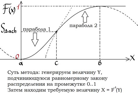 Практические применения обратной функции в реальной жизни