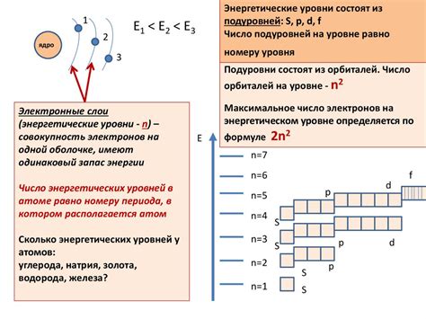 Практическое применение знания количества энергетических уровней