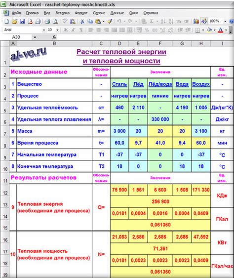 Практическое применение расчета теплоты через мощность