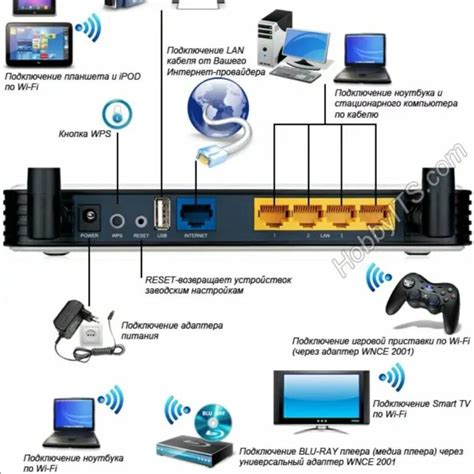 Преимущества использования WiFi-роутера для подключения телевизора Хайер к интернету