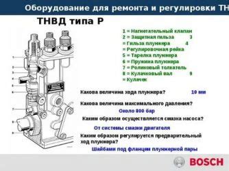 Преимущества проведения регулярной проверки ТНВД на дизельном двигателе Саньенг