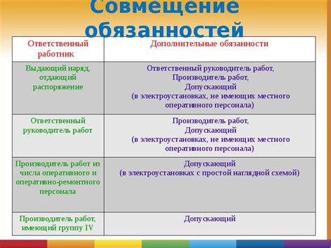 Преимущества совмещения обязанностей