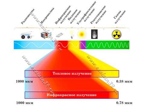 Применение радарного излучения