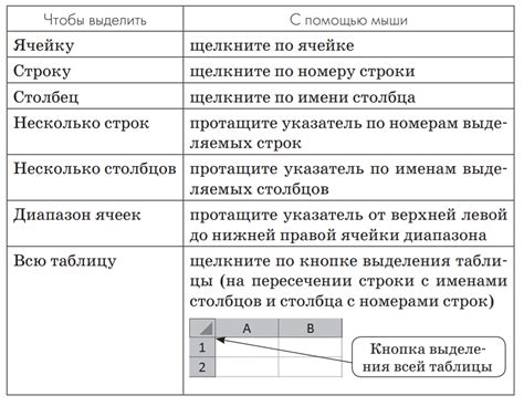 Применение формул и функций для анализа данных в таблице Excel