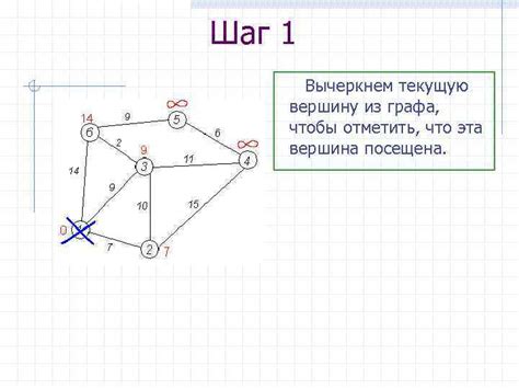 Примеры поиска вершин