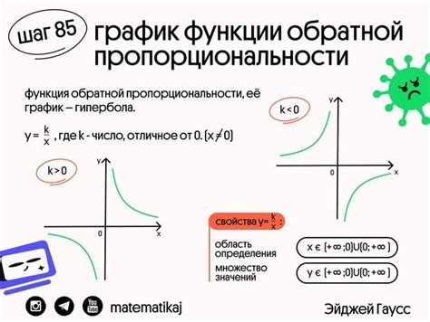 Примеры построения обратной функции