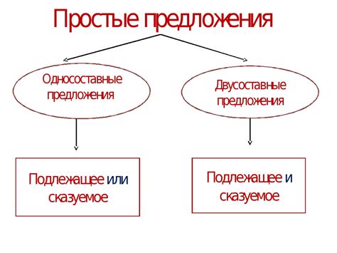 Примеры простых случаев