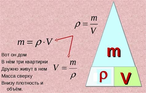 Примеры расчета массы из объема