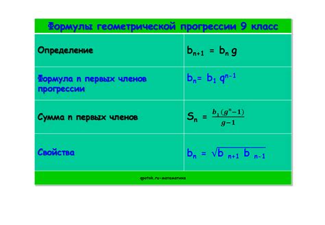 Примеры решения задач на произведение геометрической прогрессии