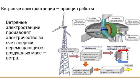 Принцип работы Ивушки