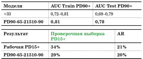 Проверка результата